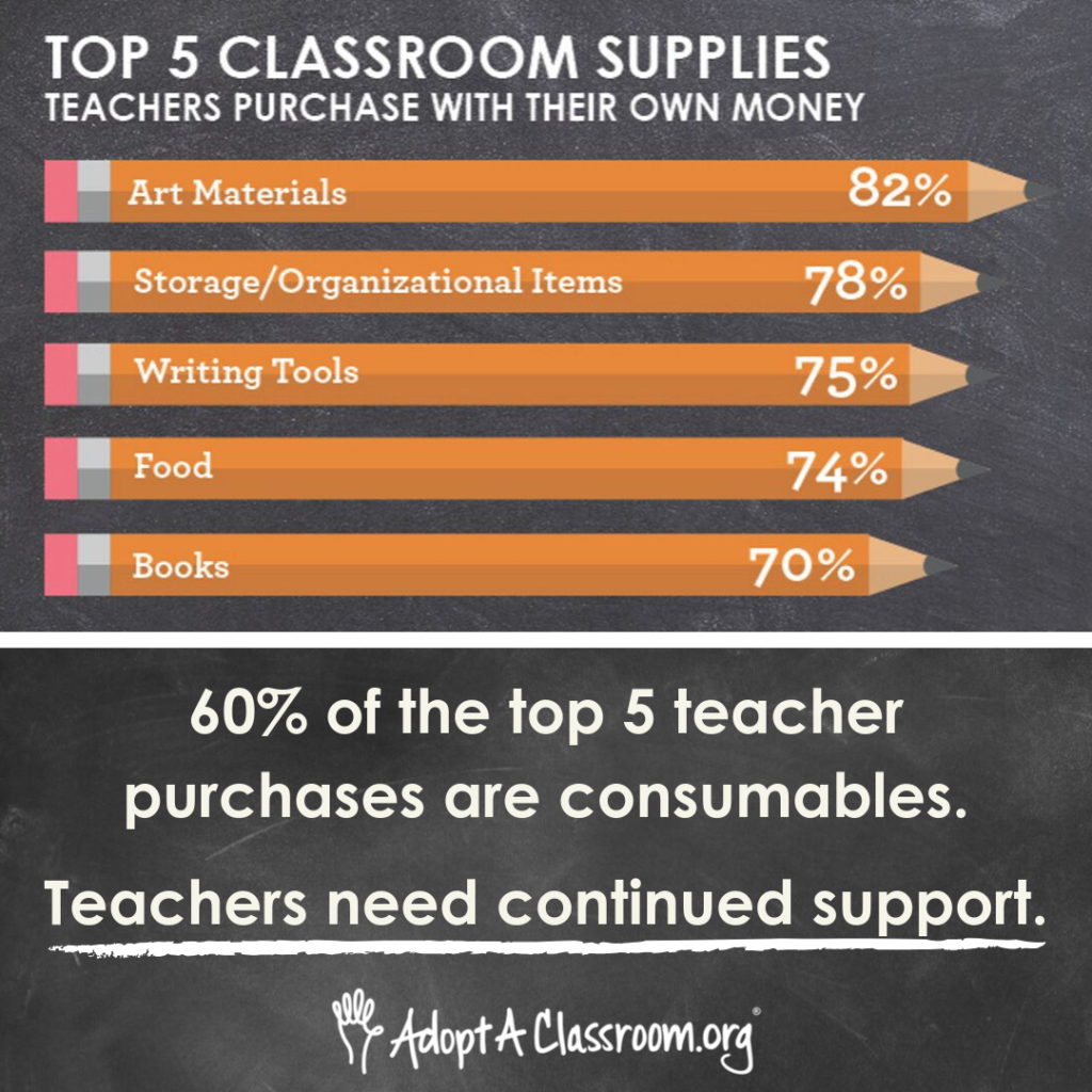 Best Classroom Teaching Supplies On