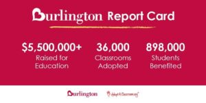 burlington impact numbers