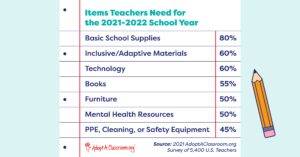 Items teachers need for the school year
