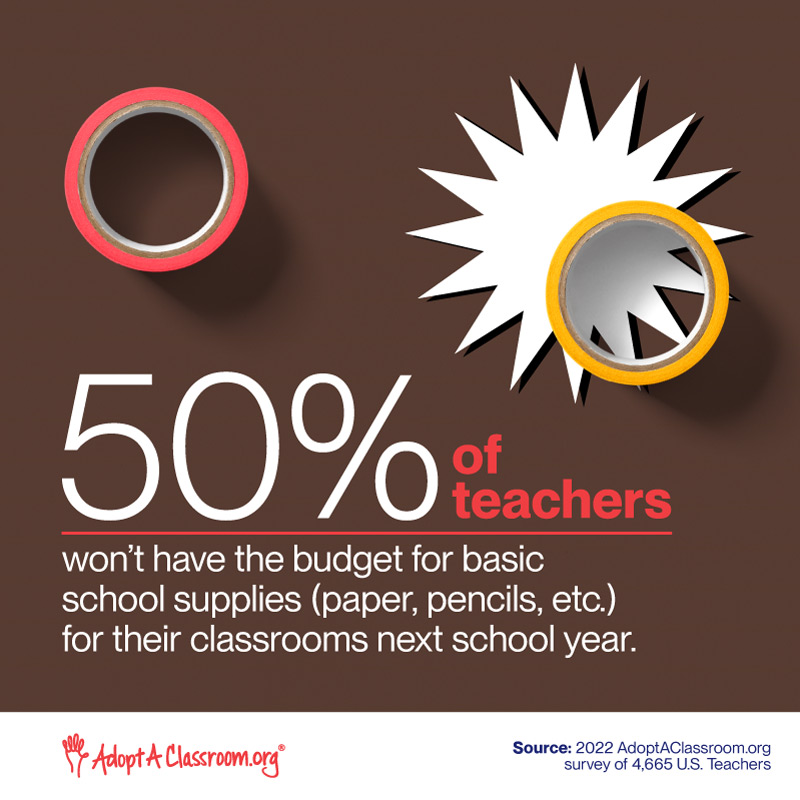 State of Teaching Statistics 2022 | AdoptAClassroom.org